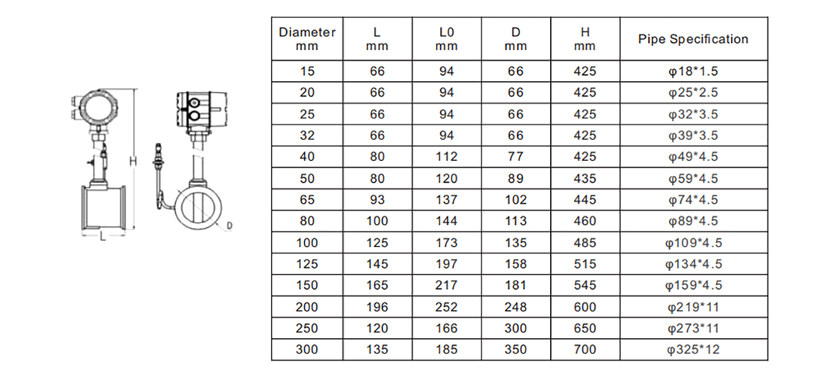 Dimensions-Wafer connection Dimensions-Wafer connection